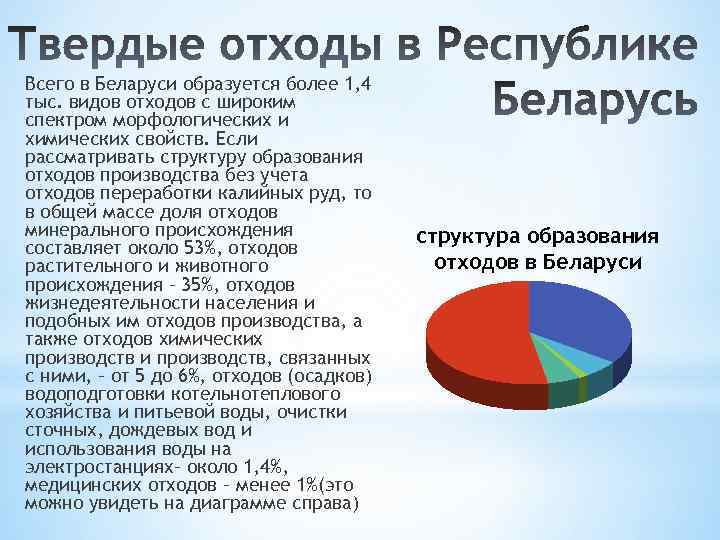 Всего в Беларуси образуется более 1, 4 тыс. видов отходов с широким спектром морфологических