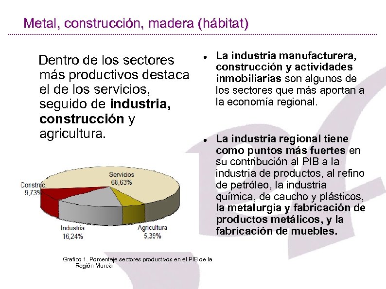 Metal, construcción, madera (hábitat) Dentro de los sectores más productivos destaca el de los