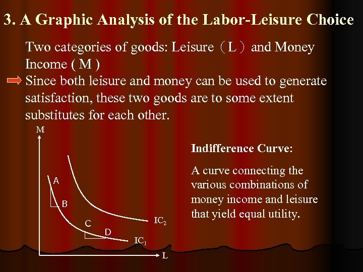 3. A Graphic Analysis of the Labor-Leisure Choice Two categories of goods: Leisure（L）and Money