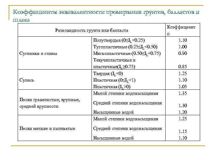 Показатели грунтов