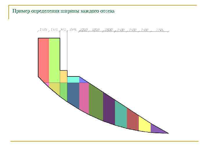 Пример определения ширины каждого отсека 