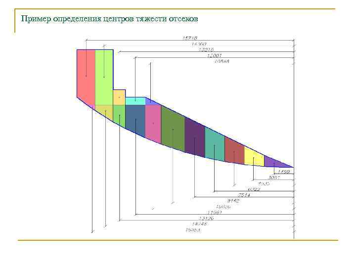 Пример определения центров тяжести отсеков 