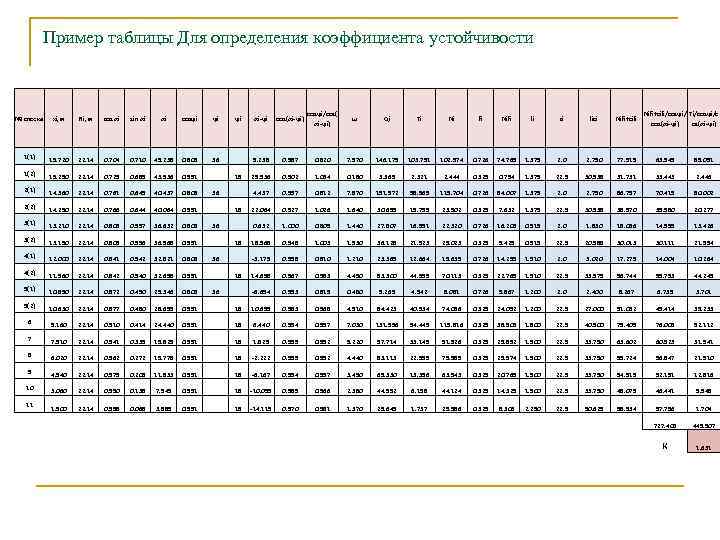 Пример таблицы Для определения коэффициента устойчивости № отсека xi, м Ri, м cos αi