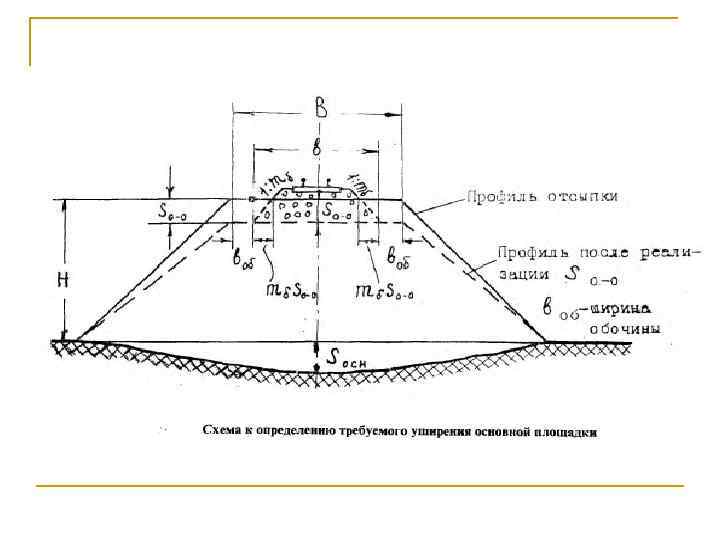 Схема земляного полотна