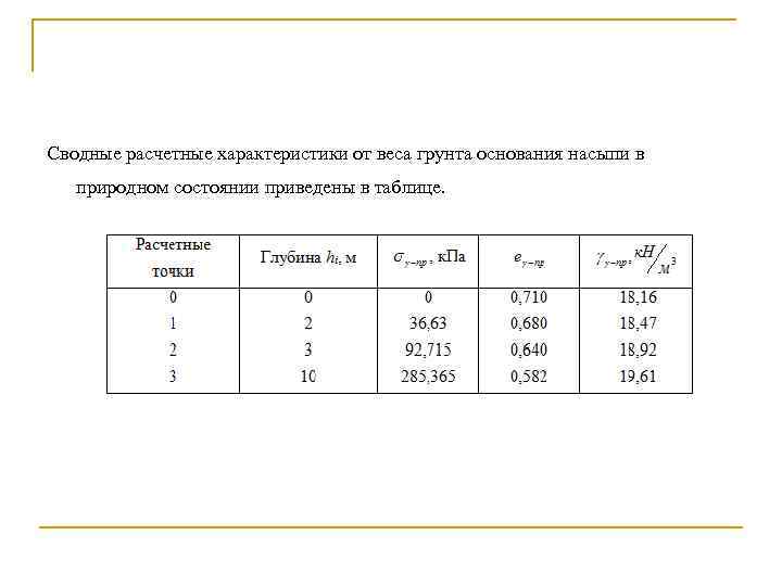 Сводные расчетные характеристики от веса грунта основания насыпи в природном состоянии приведены в таблице.