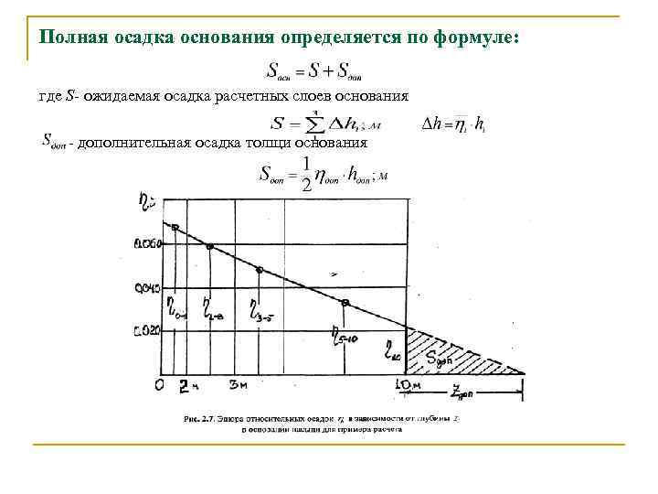 Полная осадка