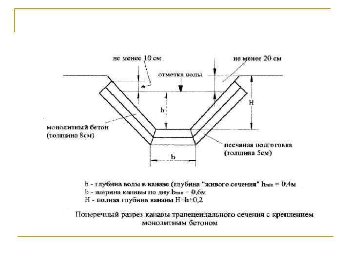 Схема увлажнения рабочего слоя земляного полотна