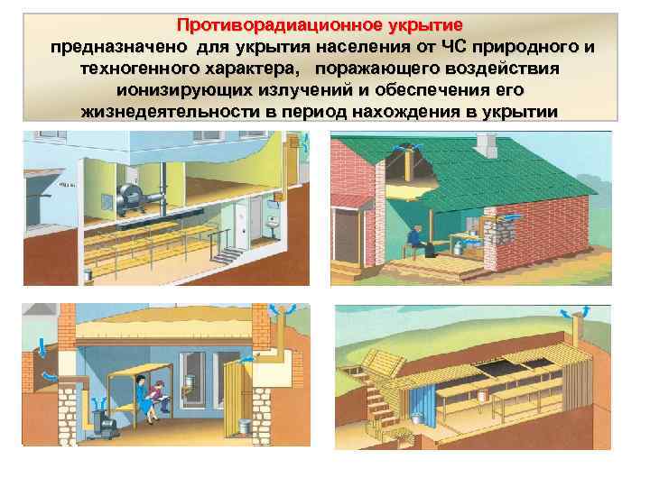 Противорадиационное укрытие предназначено для укрытия населения от ЧС природного и техногенного характера, поражающего воздействия