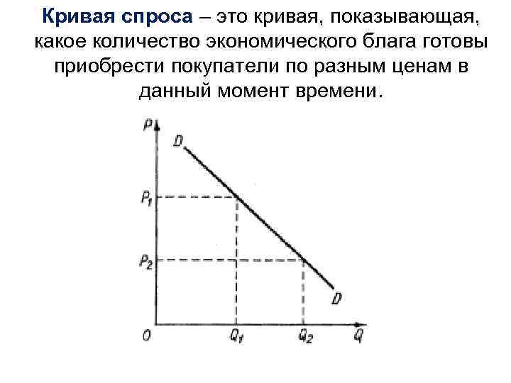 Кривая спроса на товар