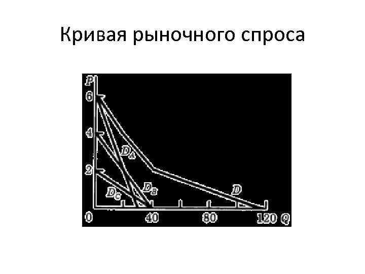 Кривая рыночного спроса