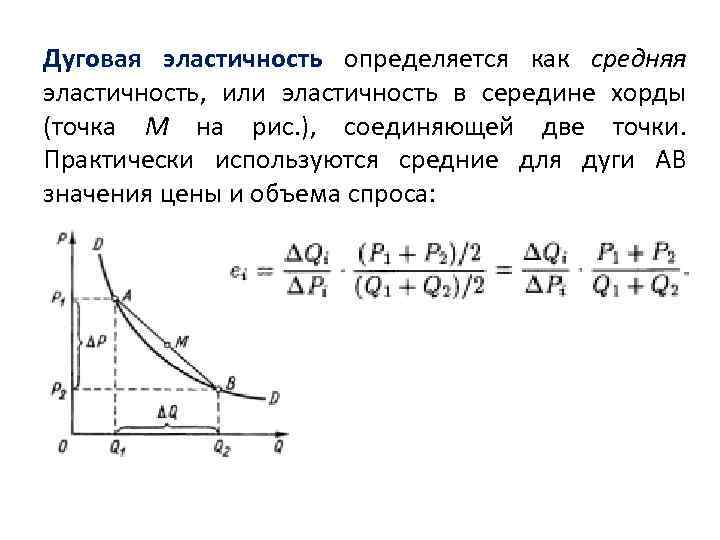 Дуговая эластичность определяется как средняя эластичность, или эластичность в середине хорды (точка М на