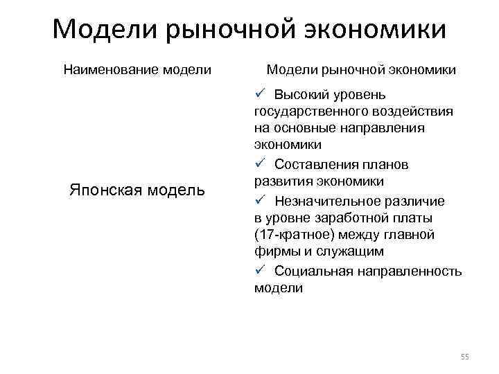 Модели рыночной экономики Наименование модели Модели рыночной экономики Японская модель ü Высокий уровень государственного