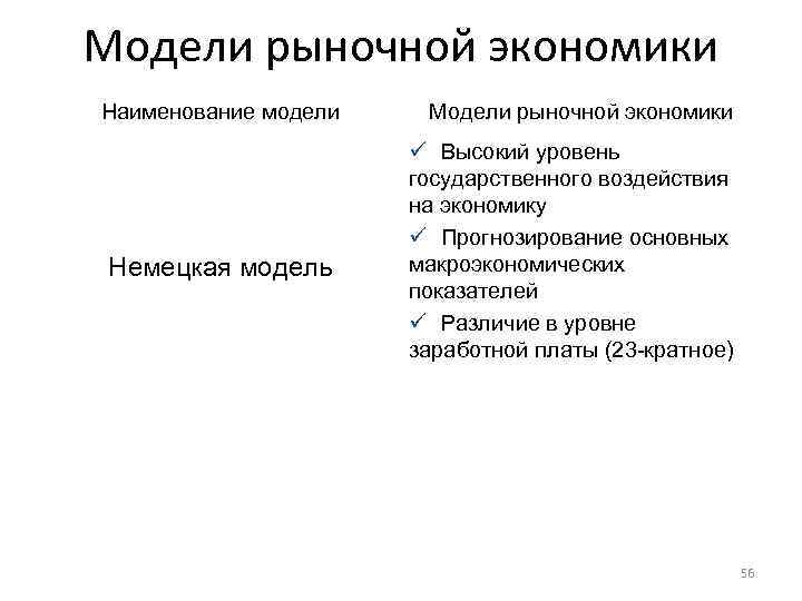 Модели рыночной экономики Наименование модели Немецкая модель Модели рыночной экономики ü Высокий уровень государственного