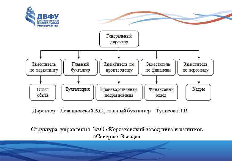 Структура управления ЗАО «Корсаковский завод пива и напитков «Северная Звезда» 