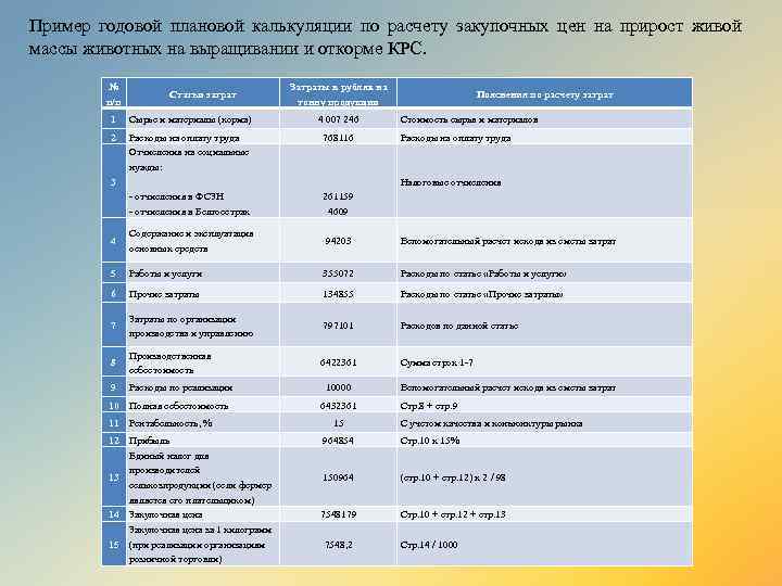 Пример годовой плановой калькуляции по расчету закупочных цен на прирост живой массы животных на