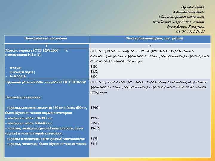 Приложение к постановлению Министерства сельского хозяйства и продовольствия Республики Беларусь 03. 04. 2012 №