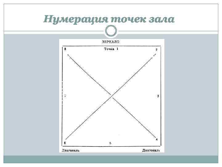 Нумерация точек зала 