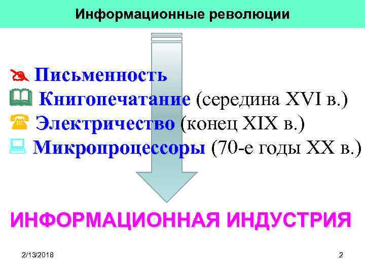 Информационные революции Письменность Книгопечатание (середина XVI в. ) Электричество (конец XIX в. ) Электричество