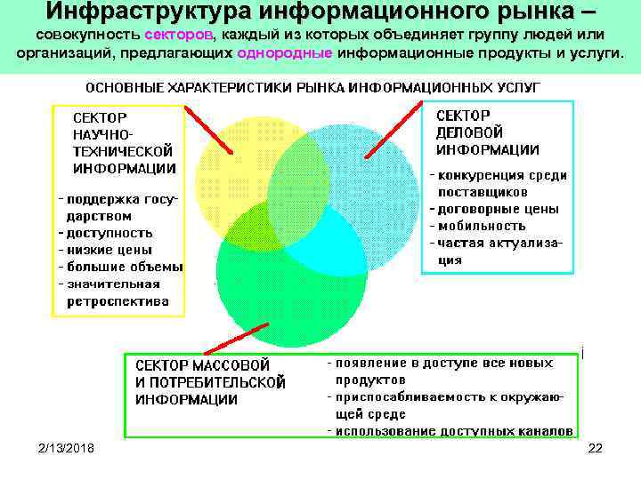 Инфраструктура информационного рынка – совокупность секторов, каждый из которых объединяет группу людей или организаций,