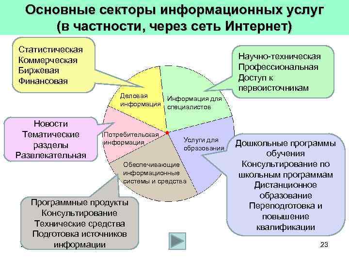 Продукт информационного проекта это статистические данные