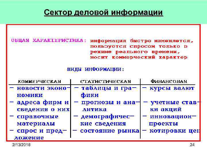 Сектор деловой информации 2/13/2018 24 