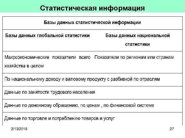 Статистическая информация 2/13/2018 27 