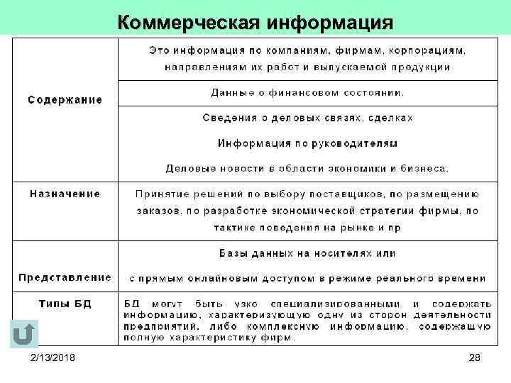 Коммерческая информация 2/13/2018 28 