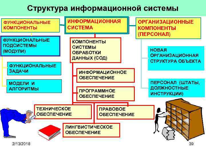 Структура информационного проекта