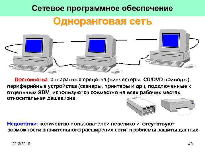 Сетевое программное обеспечение Одноранговая сеть Достоинства: аппаратные средства (винчестеры, CD/DVD приводы), Достоинства периферийные устройства