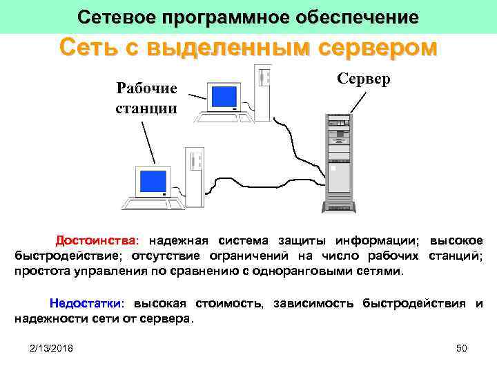 Обеспечение сети