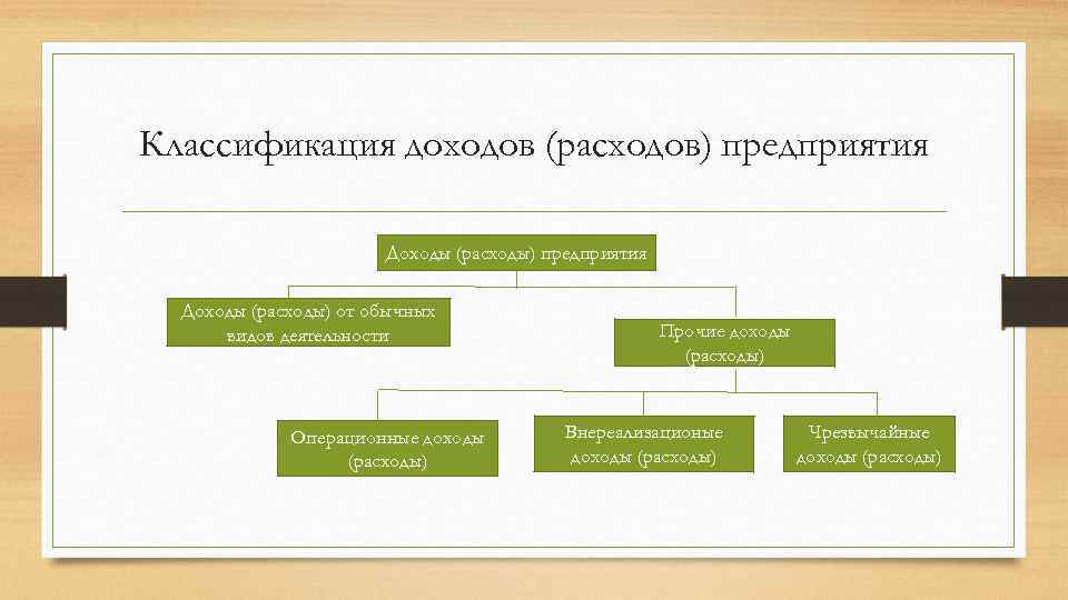 Доходы и расходы предприятия