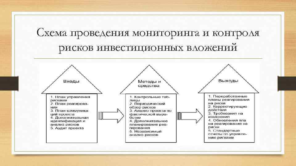 Друг коли вложил в инвестиционную компанию