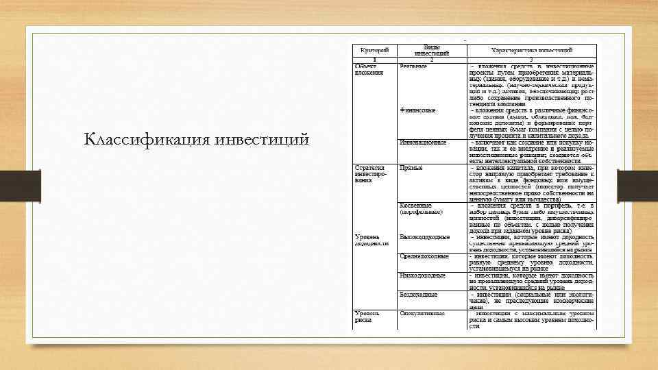 Классификация инвестиций 