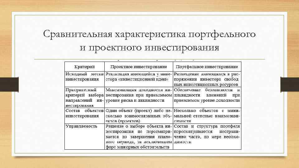 Сравнительная характеристика портфельного и проектного инвестирования 