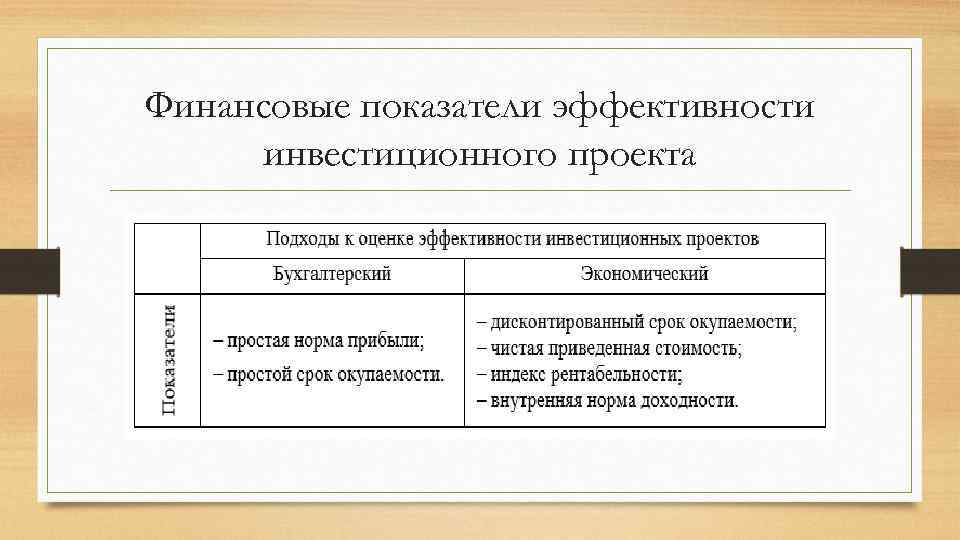 Финансовые показатели эффективности инвестиционного проекта 