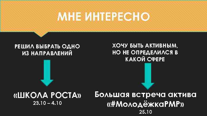 МНЕ ИНТЕРЕСНО РЕШИЛ ВЫБРАТЬ ОДНО ИЗ НАПРАВЛЕНИЙ ХОЧУ БЫТЬ АКТИВНЫМ, НО НЕ ОПРЕДЕЛИЛСЯ В