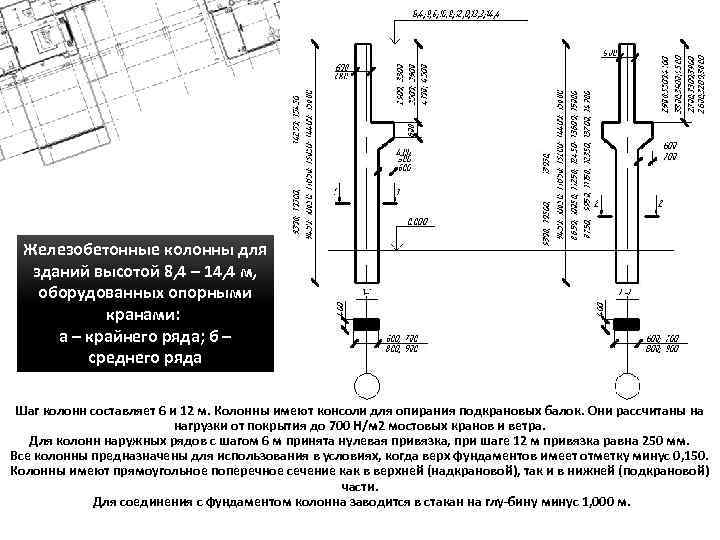 Железобетонные колонны для зданий высотой 8, 4 – 14, 4 м, оборудованных опорными кранами: