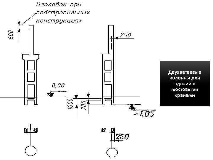 Двухветвевые колонны для зданий с мостовыми кранами 