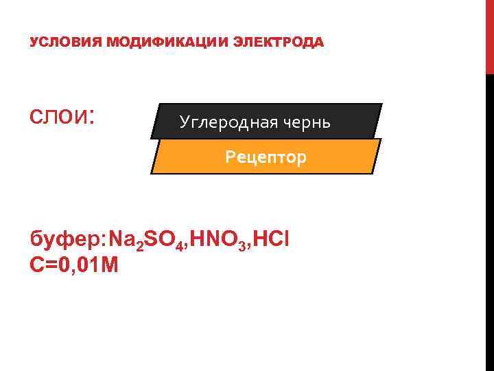 УСЛОВИЯ МОДИФИКАЦИИ ЭЛЕКТРОДА слои: Углеродная чернь Рецептор буфер: Na 2 SO 4, HNO 3,