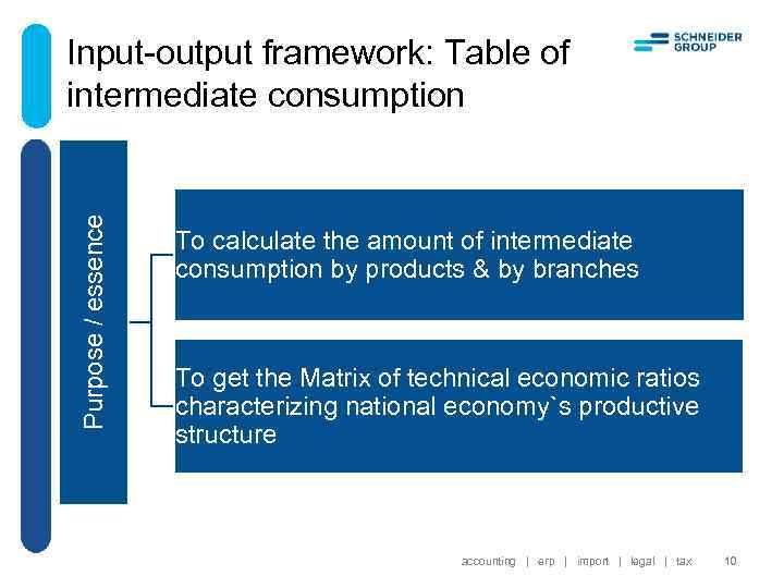 Purpose / essence Input-output framework: Table of intermediate consumption To calculate the amount of