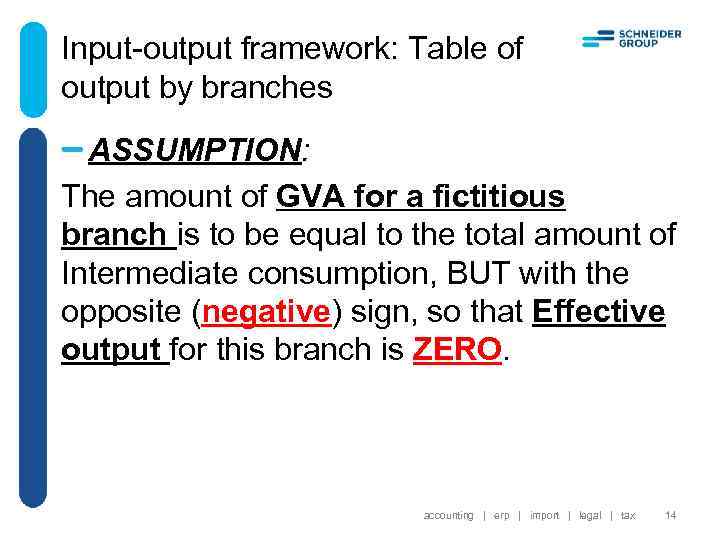 Input-output framework: Table of output by branches ASSUMPTION: The amount of GVA for a