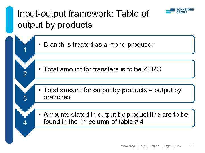 Input-output framework: Table of output by products 1 2 • Branch is treated as