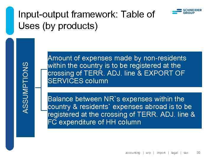 ASSUMPTIONS Input-output framework: Table of Uses (by products) Amount of expenses made by non-residents