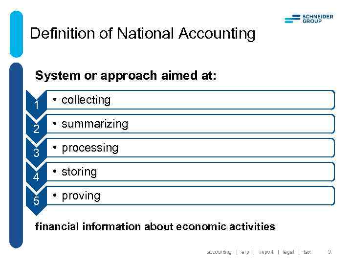 Definition of National Accounting System or approach aimed at: 1 • collecting 2 •