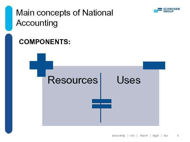 Main concepts of National Accounting COMPONENTS: Resources Uses accounting | erp | import |
