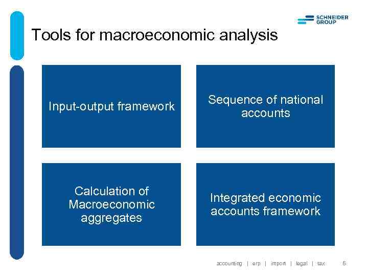 Tools for macroeconomic analysis Input-output framework Sequence of national accounts Calculation of Macroeconomic aggregates