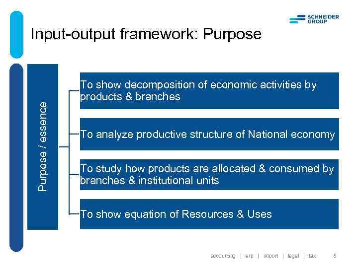 Purpose / essence Input-output framework: Purpose To show decomposition of economic activities by products
