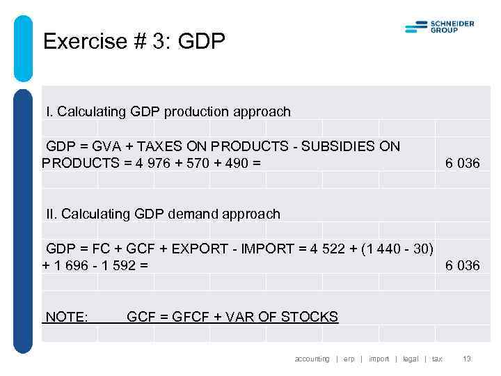 Exercise # 3: GDP I. Calculating GDP production approach GDP = GVA + TAXES