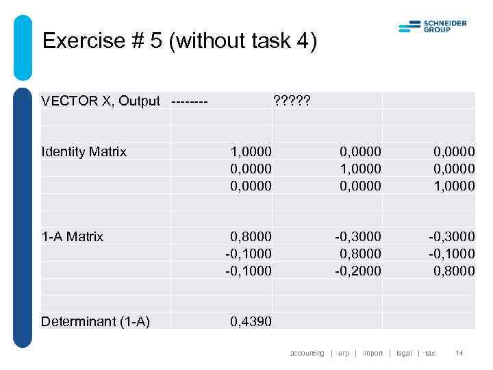 Exercise # 5 (without task 4) VECTOR X, Output ---- Identity Matrix 1 -A