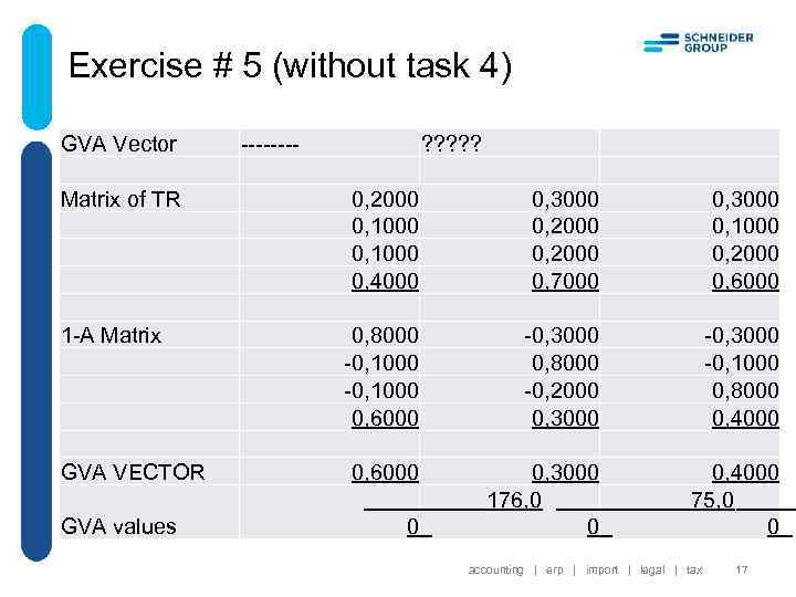 Exercise # 5 (without task 4) GVA Vector Matrix of TR 1 -A Matrix